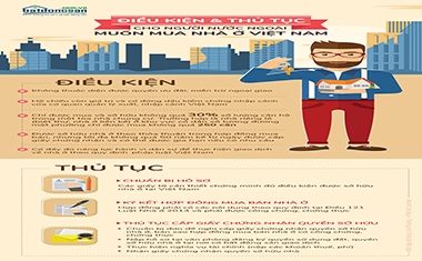 Điều kiện và thủ tục cho người nước ngoài muốn mua nhà ở Việt Nam
