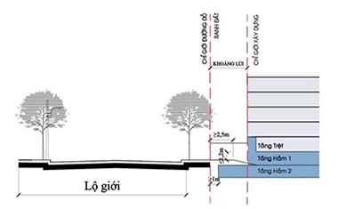 Khoảng lùi xây dựng là gì? Quy định về khoảng lùi xây dựng